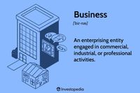 What Is a Business? Understanding Different Types and Company Sizes