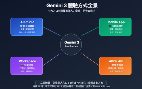 gemini-3-experience-guide-official-api-2025-tc 图示