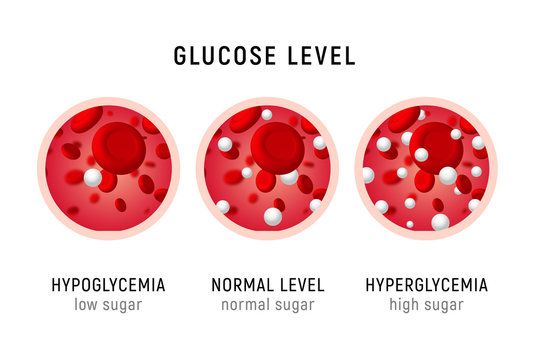 glucoza in singe