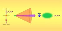 Sorry, this neutrino laser won't work, physicists say - Phys.org