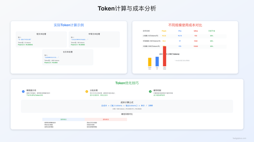 Token Calculation Examples
