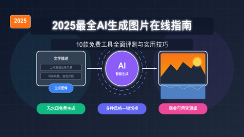 AI生成图片工具指南封面