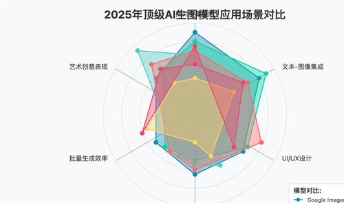 ai-image-generation-models-ranking-2025 图示