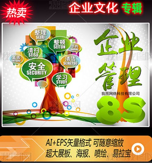 8s企业文化管理展板企业管理AI矢量展板