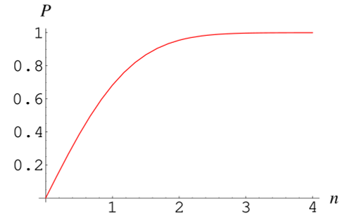 ConfidenceIntervalProbability