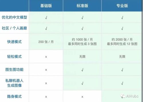 Midjourney官方中文版来了，邀你内测