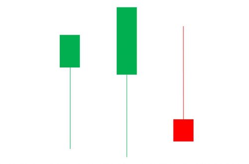 long wick candlestick pattern
