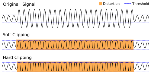 Limiter - Wikipedia