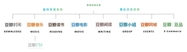 Douban major section | OctoPlus Media