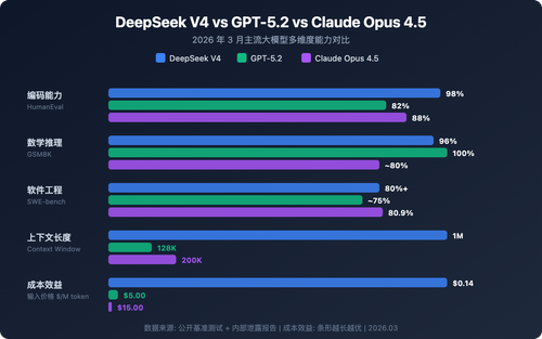 deepseek-v4-multimodal-trillion-parameter-model-guide 图示