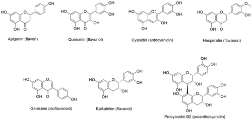 standard flavonoider