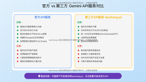 2025最全免费Gemini API密钥获取指南：官方途径与替代方案完整对比 - Cursor IDE 博客