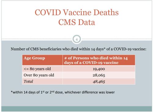 covid vaccine deaths cms