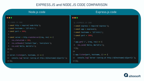 Express.js and Node.js code comparison