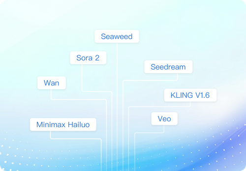 视频多模态生成统一接口