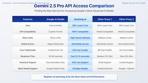 API Service Comparison Chart