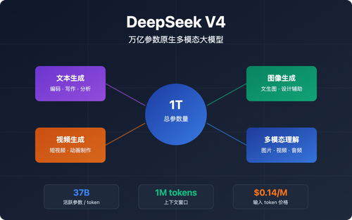 deepseek-v4-multimodal-trillion-parameter-model-guide 图示