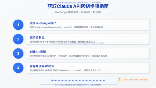 获取Claude API密钥步骤图示