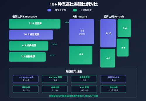 gemini 2 5 flash image aspect ratio guide image 1 图示