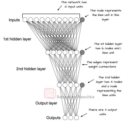 PyTorch in One Hour: From Tensors to Training Neural Networks on Multiple GPUs illustration