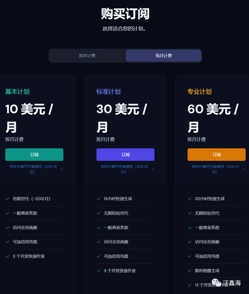 Midjourney | 注册与基本使用