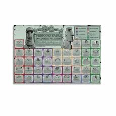 WXQZHF Logical Fallacy Periodic Table Infographic Poster Canvas Art Wall Poster Printing Office Bedroom Aesthetic Poster-gigapixel-scale-2x Poster for Room Aesthetic Posters 16x24inch(40x60cm)
