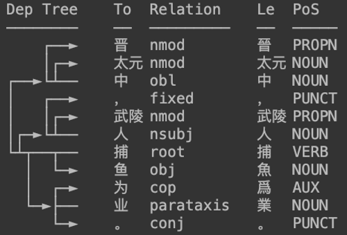 HanLP古汉语处理模型发布