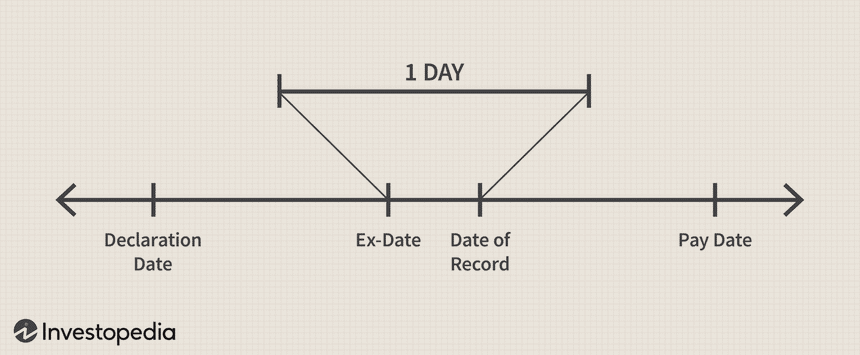 Record Date