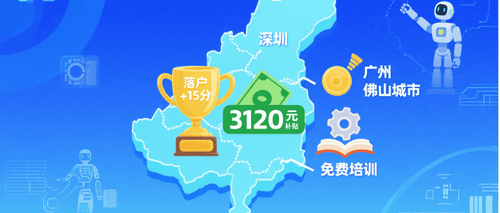 人工智能训练各城市政策分布