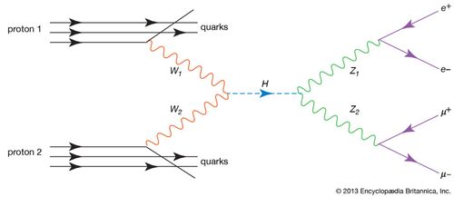 Higgs boson production
