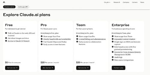 Claude收費方案。取自Anthropic官網