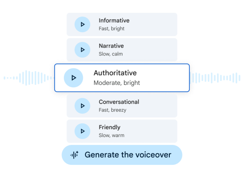 Vids 中的 Gemini 正在生成五种不同的旁白音调和风格