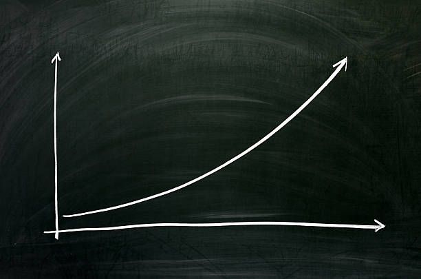 Growth chart Exponential growth chart compound-interest-chart stock pictures, royalty-free photos & images