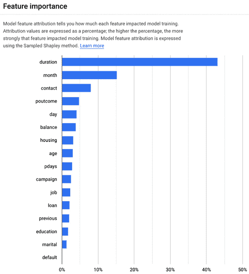 图 8.6 – Vertex AI AutoML Tables 中的特征重要性图