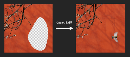 OpenAI的图像生成接口