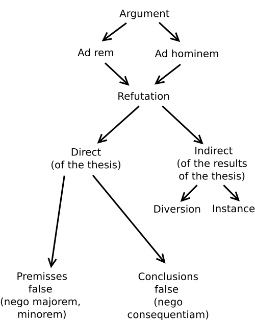 schopenhauers basis of dialectic