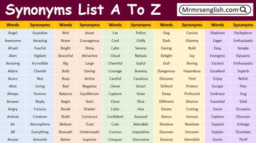 Synonyms List A To Z 500 Words With Synonyms in English