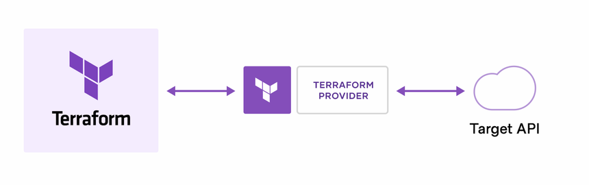 ../../_images/terraform-intro-1.png