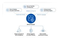 LLM Security: Protecting AI Models & Applications
