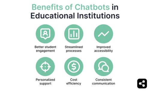Benefits of chatbots in educational institutions