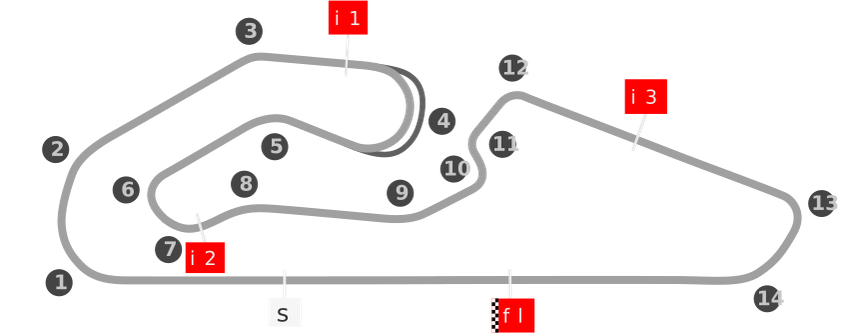 Circuit Ayrton Senna
