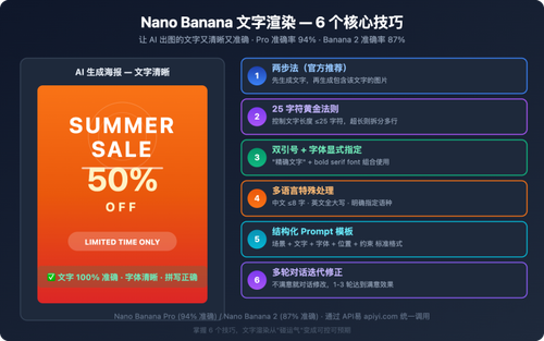 nano banana text rendering consistency guide image 0 图示