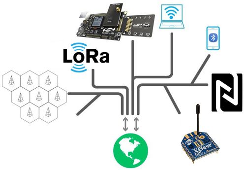 Wireless Communication