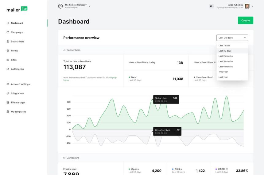 MailerLite Dashboard Demo