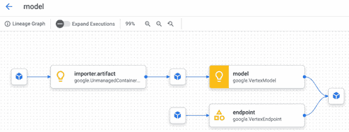 图 2.4 – Vertex AI 元数据存储
