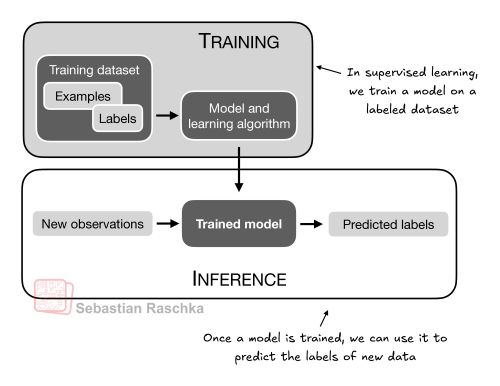 PyTorch in One Hour: From Tensors to Training Neural Networks on Multiple GPUs illustration