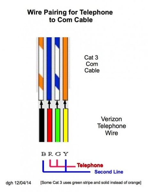 the wiring diagram shows how to connect two telephone wires and one wire for each phone