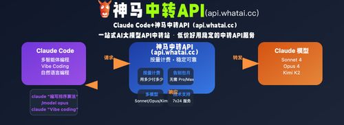 Claude Code国内使用_Claude Code安装使用教程_神马中转API Claude Code代理API