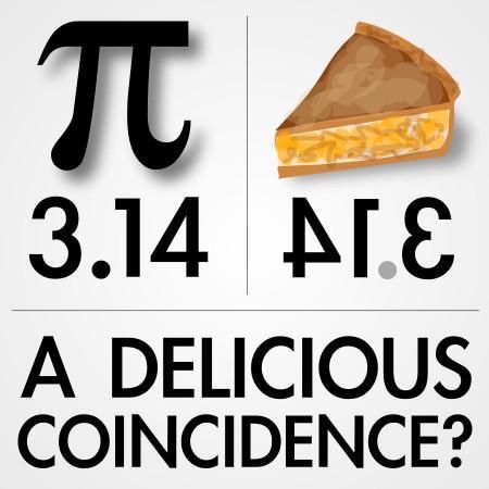 Happy Pi Day: Will You Celebrate By Eating Pie? Act Math, Math Lab, Math Test, Math Jokes, Math Cartoons, Snack Recipes