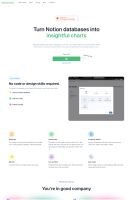 Notion2Charts - Notion App